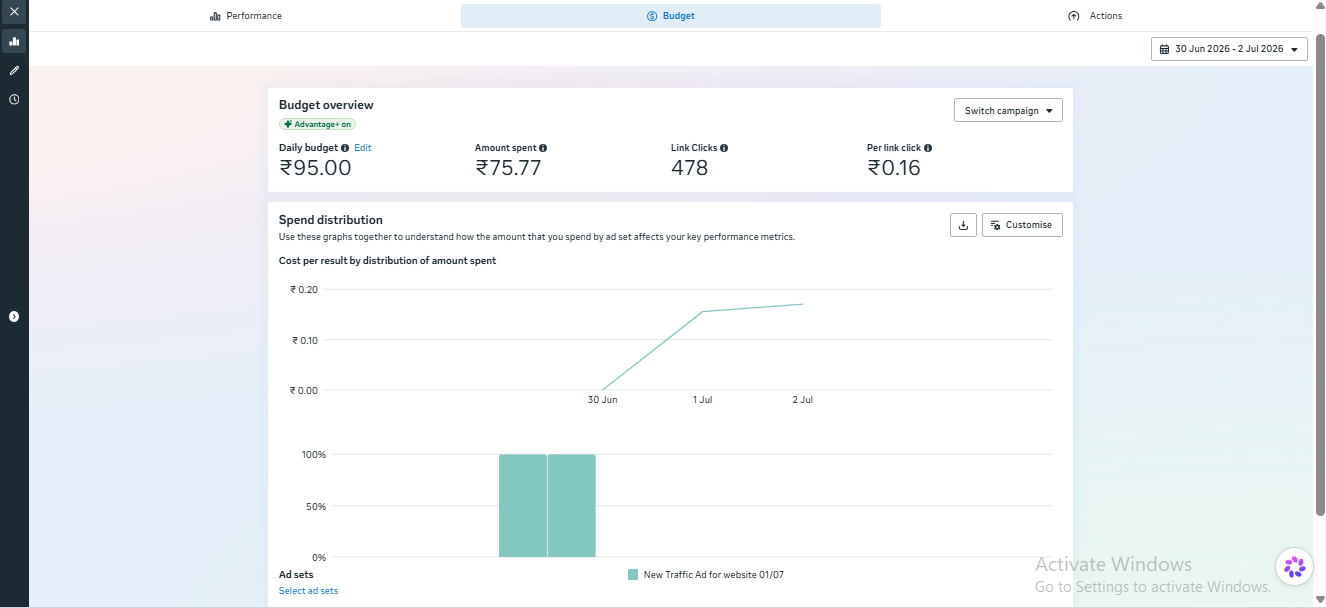 Meta Ads result dashboard showing campaign spending and clicks